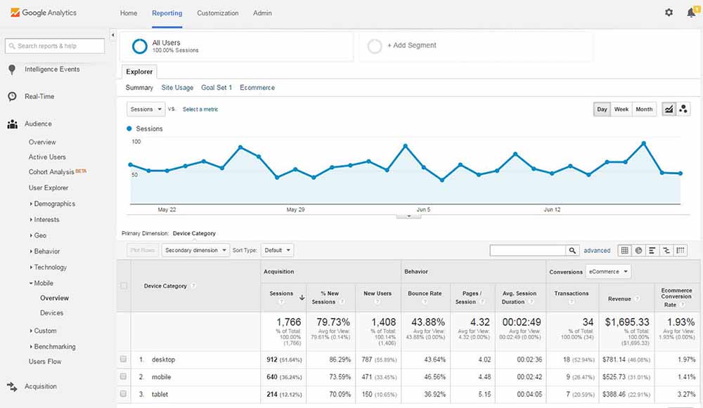 Google Analytics